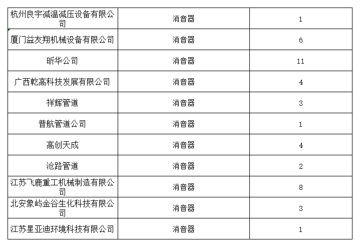 2023吉鑫銷售業績—消音器